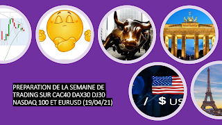 Préparation de la semaine de trading cac40 eurusd 19/04/21