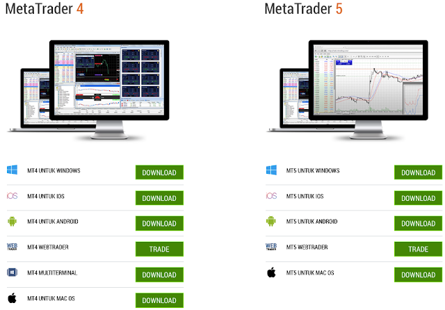 Platform trading metatrader