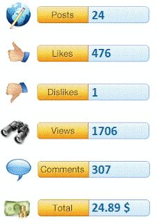 bubblews-posts-likes-dislikes-views-comments-total