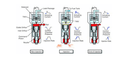 common rail diesel injector types 2