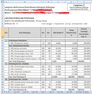 Laporan pertanggungjawaban dana bantuan disampaikan Ke 