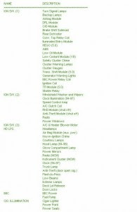 Fuse Box Ford 1996 Mustang Diagram