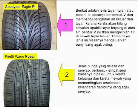 Info tayar kereta