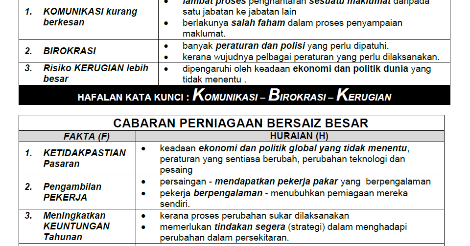 Contoh Soalan Perniagaan Spm 2019 - Kuora 5