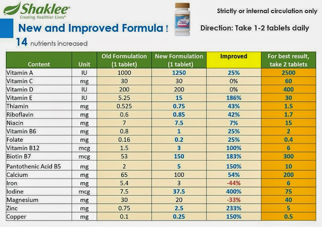 Promosi Shaklee Februari 2018