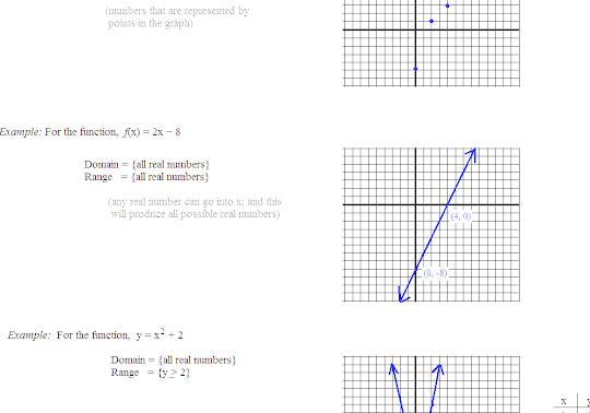 Domain Of A Function - Math Domain And Range