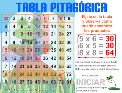 http://www3.gobiernodecanarias.org/medusa/eltanquematematico/Tablas/TablasIE.html