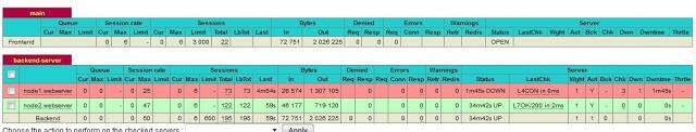 Cara Install HAProxy di Centos 8