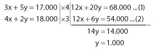 Kumpulan Soal-soal HOTS Matematika SMP 2020