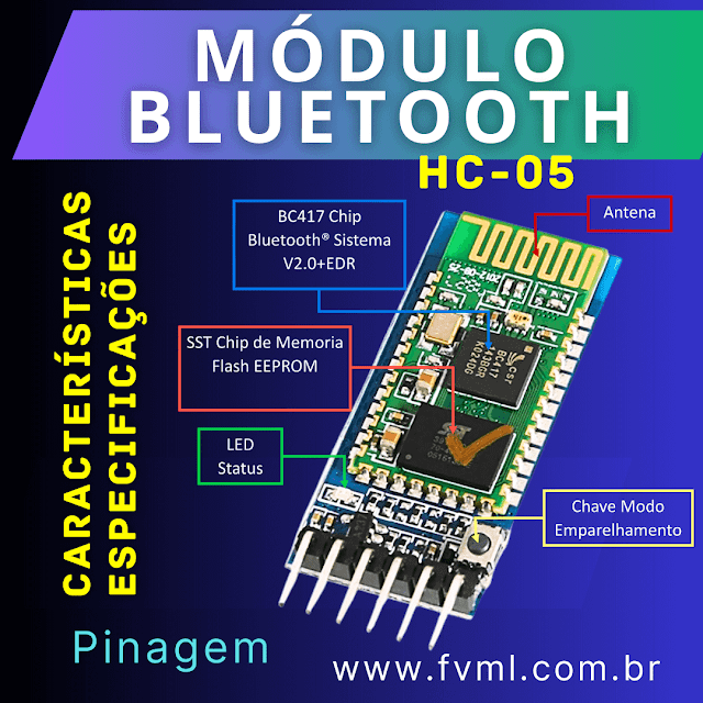 Módulo Bluetooth HC-05 - Características e Especificações. Pinagem - Pinout!