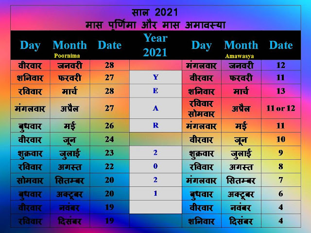 List of poornima and amavsya