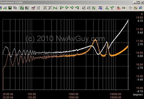 Sennheiser CX300 impedance