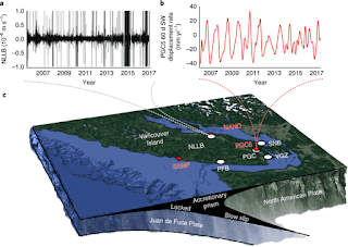 Mapa y esquema de la región analizada: Isla de Vancouver y zona de subducción.