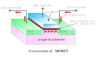 CARA MENGUKUR MOSFET / IRF