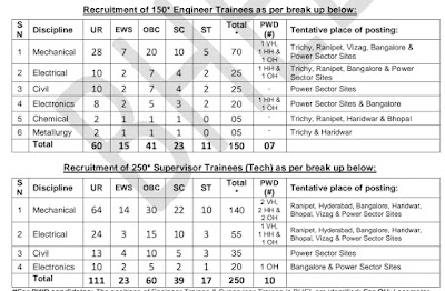BHEL Engineer Trainee & Supervisor Trainee Recruitment 2025 – Apply Online for 400 Posts