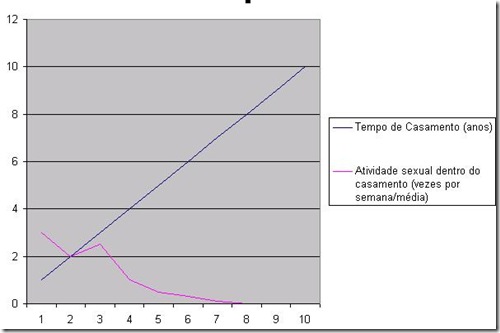 grafico