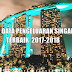 2 Cara bermain togel yang menguntungkan