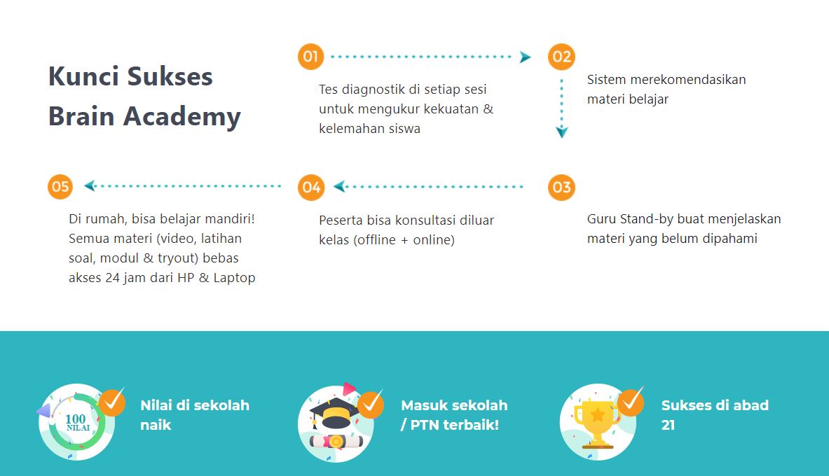 Kombinasi bimbel offline & online