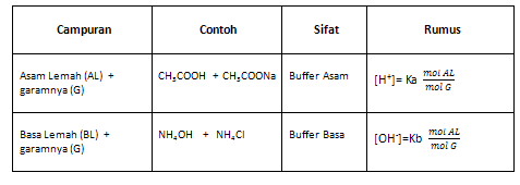 Chemistry is EasyKimia itu Mudah