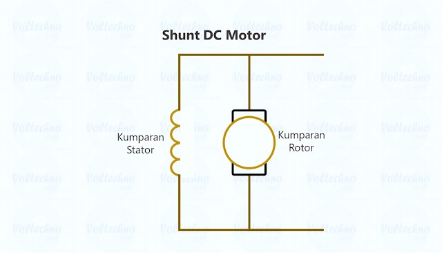 jenis motor DC Shunt, dan gambar skemanya