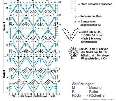 crochet dress, crochet dress beach, crochet dress patterns free download, crochet dresses patterns, crochet patterns, crochet tunic pattern free, free crochet patterns to download, 