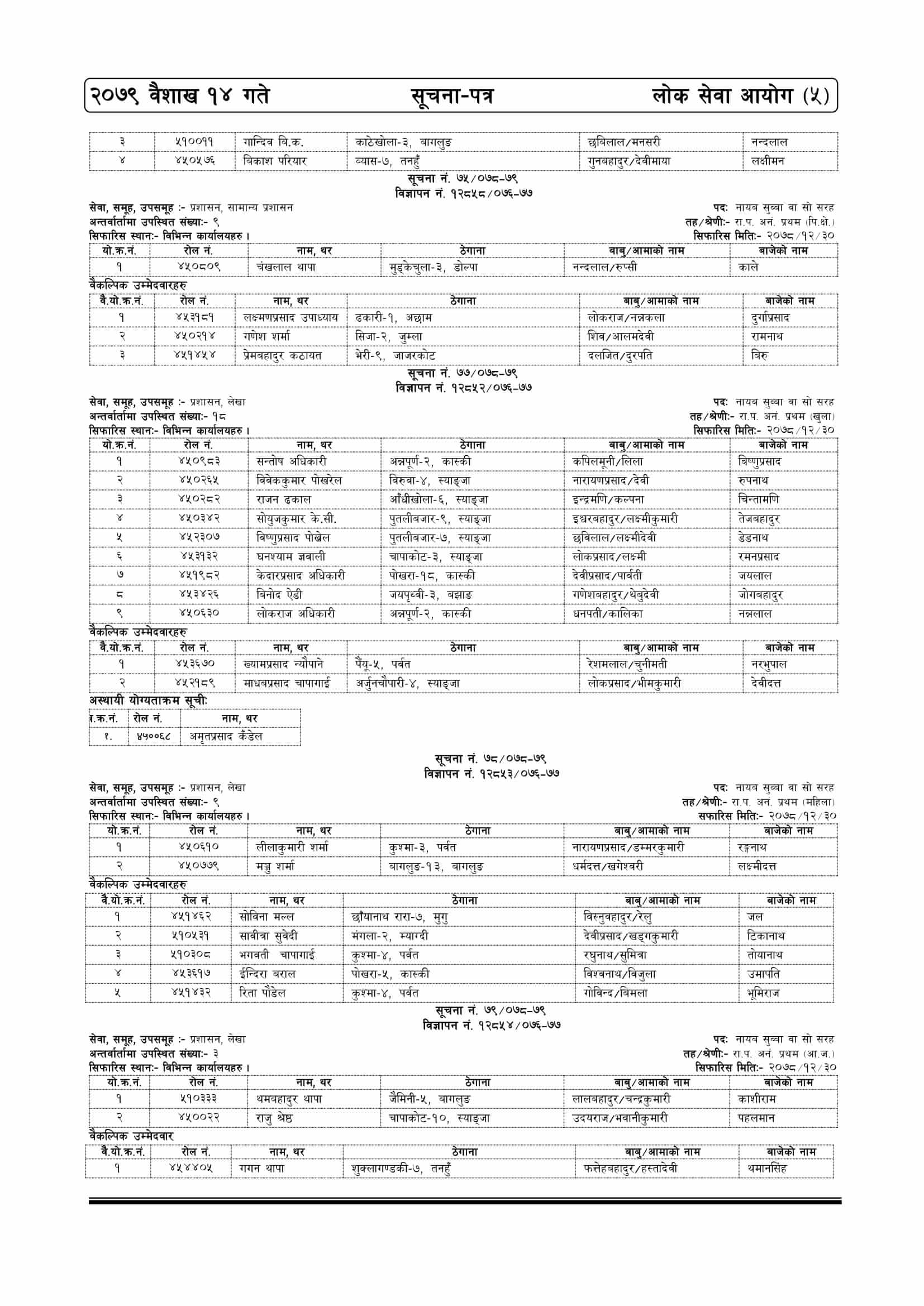 Lok Sewa Aayog Weekly Notice 2079-01-14