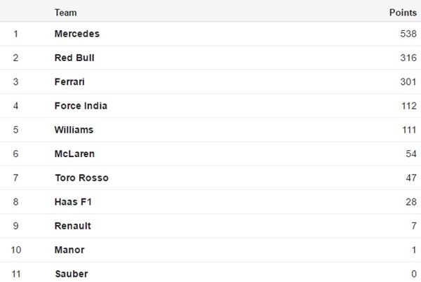 f1 standing-teams f1 standing-teams
