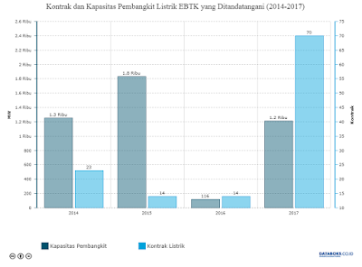 Energi Terbarukan