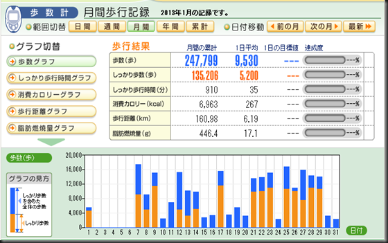 201301月運動実績