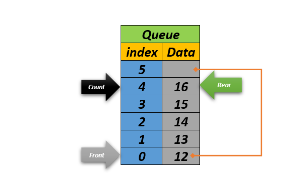 enQueue