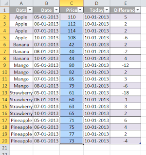 Excel tips on Excel Tables