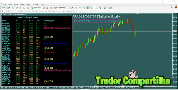 TRADE BOOSTER Digital Indicator v4.0 | Download
