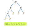 Fatores, primos, compostos e árvores de fatores - Atividades para 6ºano do Fundamental 
