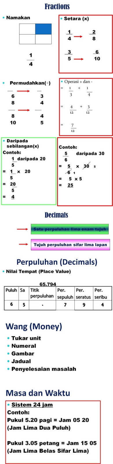 ANJUNG ILMU: MATEMATIK TAHUN 6 (UPSR)