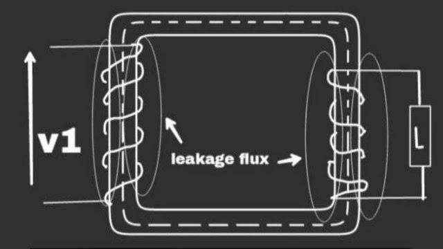 AC Machine Power factor  angle relation with leakage reactance