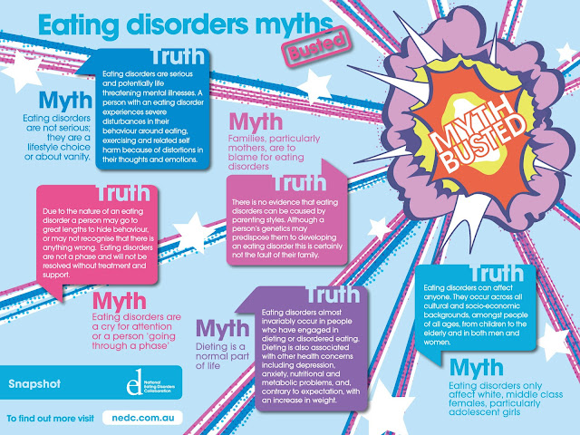 Eating Disorders, Infographic, National Eating Disorders Collaboration
