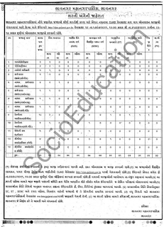 BMC Gujarat OJAS Recruitment 2021