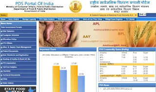 महाराष्ट्र रेशनकार्ड यादी 2022