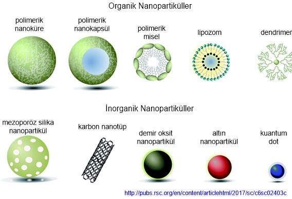 Nanopartikül