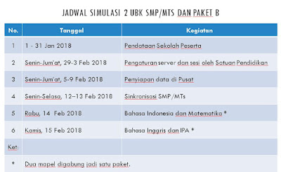 jadwal simulasi