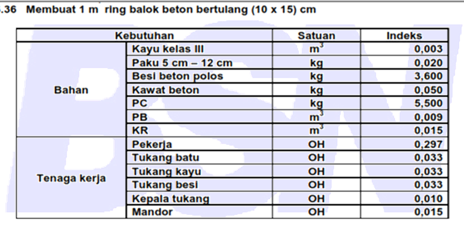  Menghitung  Balok Ring atau Menghitung  Ring Balk 