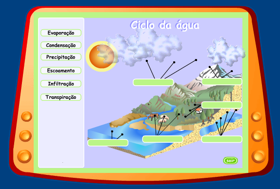 ciclo da água, água, 5º ano, ensino básico, ciências naturais, albergaria-a-velha, agrupamento escolas albergaria-a-velha