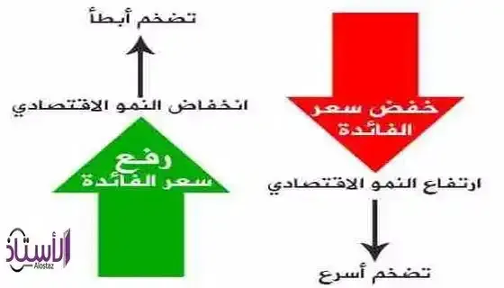 Fed-rate-vs-discount-rate-and-its-effect-forex