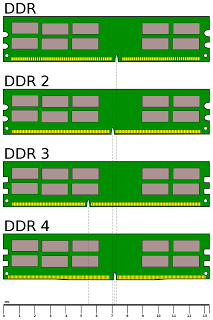 DDR SDRAm
