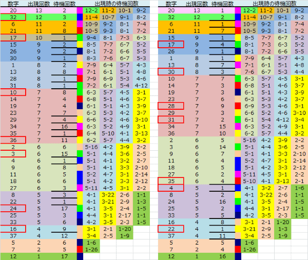 ロト予想 ロト765 Loto765 結果