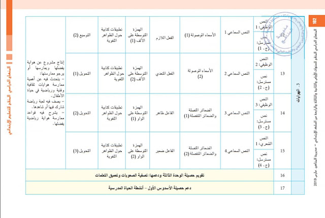 التخطيط السنوي لمادة اللغة العربية للمستوى الرابع وفق المنهاج الجديد