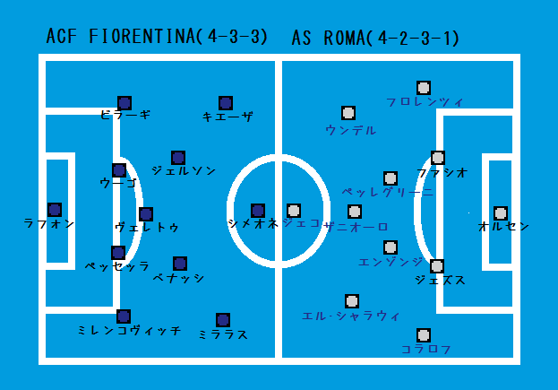 セリエa第11節 フィオレンティーナ対ローマ