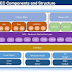 CHIPSEC - Platform Security Assessment Framework