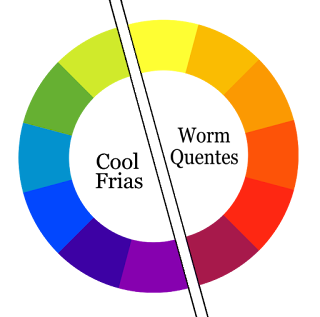 Roda de Cores- cores quentes e frias