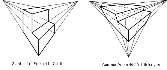 Gambar Menggambar Ruangan Satu Titik Perspektif Ide Gambar 